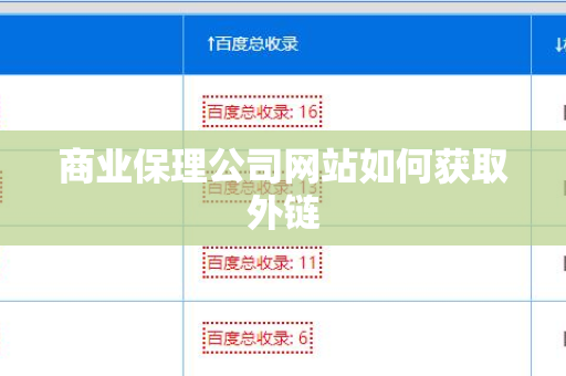 商业保理公司网站如何获取外链
