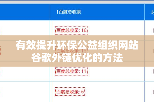 有效提升环保公益组织网站谷歌外链优化的方法