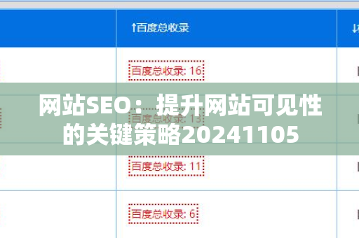 网站SEO：提升网站可见性的关键策略20241105