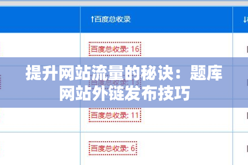 提升网站流量的秘诀：题库网站外链发布技巧