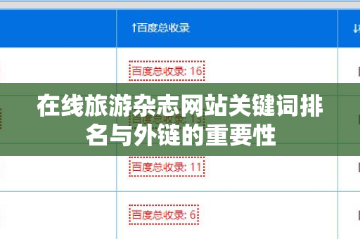 在线旅游杂志网站关键词排名与外链的重要性