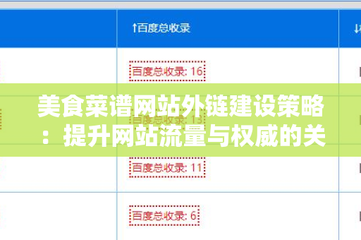 美食菜谱网站外链建设策略：提升网站流量与权威的关键