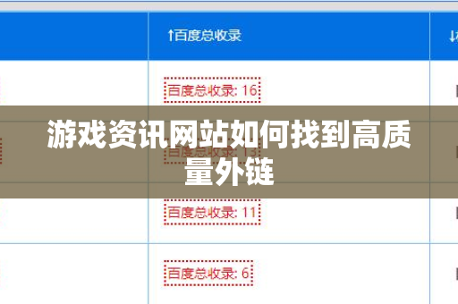 游戏资讯网站如何找到高质量外链