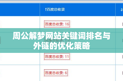 周公解梦网站关键词排名与外链的优化策略