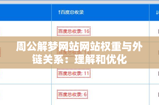 周公解梦网站网站权重与外链关系：理解和优化