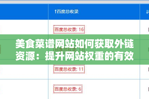 美食菜谱网站如何获取外链资源：提升网站权重的有效策略