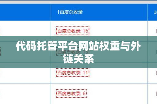 代码托管平台网站权重与外链关系