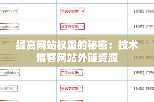 提高网站权重的秘密：技术博客网站外链资源