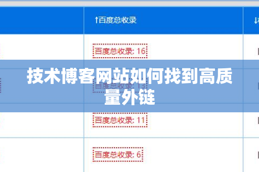技术博客网站如何找到高质量外链