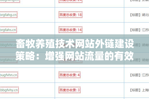 畜牧养殖技术网站外链建设策略：增强网站流量的有效方法