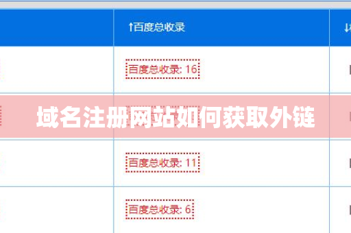 域名注册网站如何获取外链