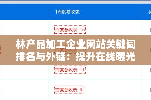 林产品加工企业网站关键词排名与外链：提升在线曝光度的策略