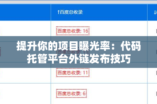 提升你的项目曝光率：代码托管平台外链发布技巧