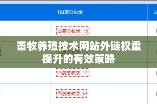 畜牧养殖技术网站外链权重提升的有效策略