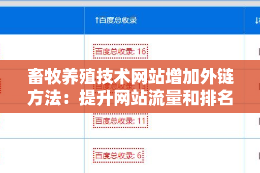畜牧养殖技术网站增加外链方法：提升网站流量和排名的技巧