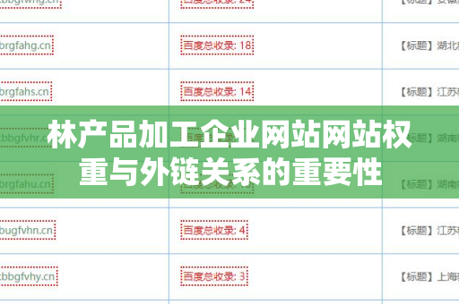 林产品加工企业网站网站权重与外链关系的重要性