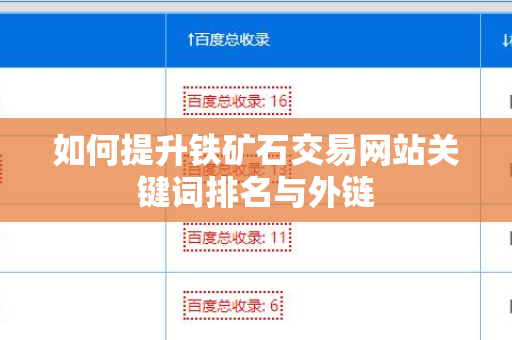 如何提升铁矿石交易网站关键词排名与外链