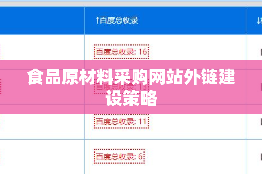 食品原材料采购网站外链建设策略