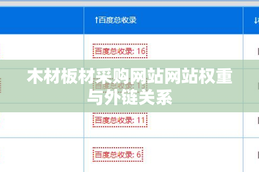 木材板材采购网站网站权重与外链关系