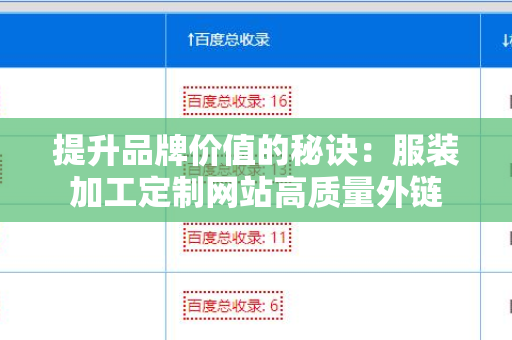提升品牌价值的秘诀：服装加工定制网站高质量外链
