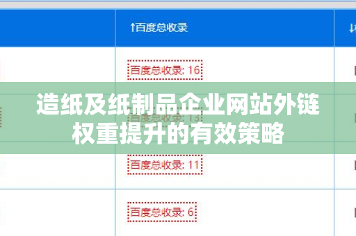 造纸及纸制品企业网站外链权重提升的有效策略