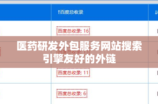 医药研发外包服务网站搜索引擎友好的外链