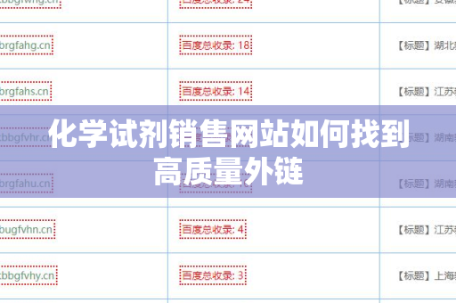 化学试剂销售网站如何找到高质量外链