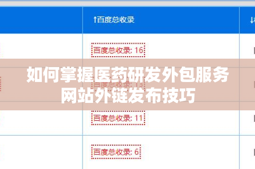 如何掌握医药研发外包服务网站外链发布技巧