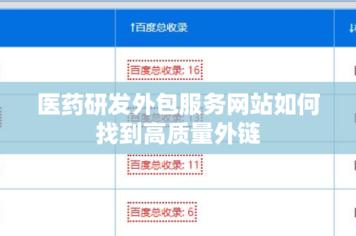 医药研发外包服务网站如何找到高质量外链