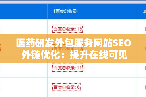 医药研发外包服务网站SEO 外链优化：提升在线可见性的关键策略
