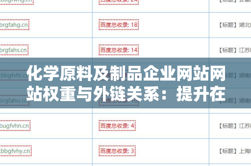 化学原料及制品企业网站网站权重与外链关系：提升在线竞争力的关键因素