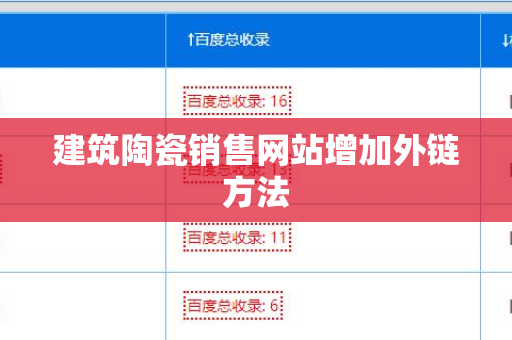 建筑陶瓷销售网站增加外链方法