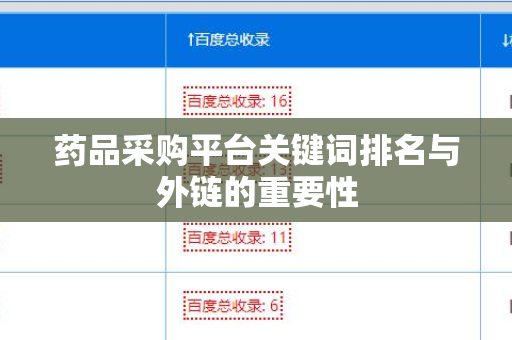药品采购平台关键词排名与外链的重要性