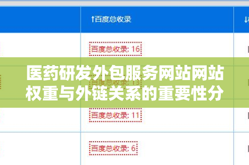医药研发外包服务网站网站权重与外链关系的重要性分析
