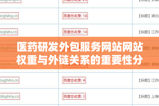 医药研发外包服务网站网站权重与外链关系的重要性分析