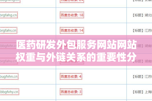 医药研发外包服务网站网站权重与外链关系的重要性分析