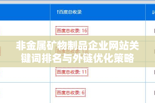 非金属矿物制品企业网站关键词排名与外链优化策略