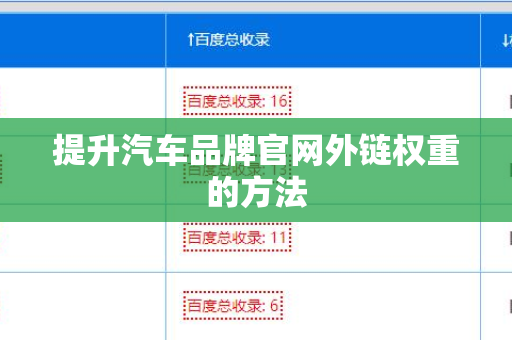 提升汽车品牌官网外链权重的方法