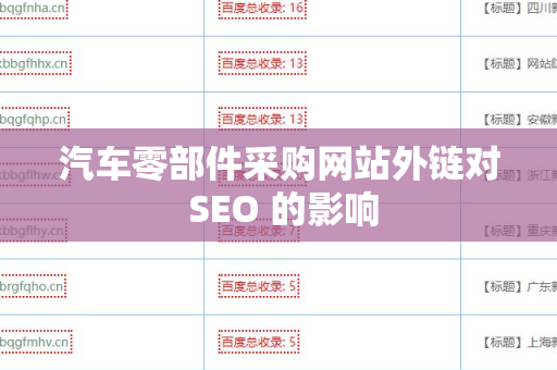 汽车零部件采购网站外链对 SEO 的影响