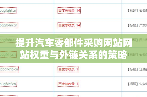 提升汽车零部件采购网站网站权重与外链关系的策略