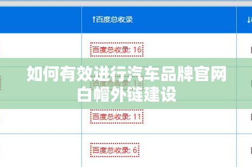 如何有效进行汽车品牌官网白帽外链建设