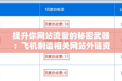 提升你网站流量的秘密武器：飞机制造相关网站外链资源