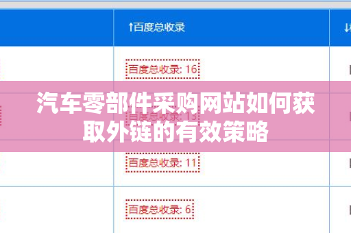 汽车零部件采购网站如何获取外链的有效策略