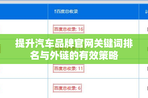 提升汽车品牌官网关键词排名与外链的有效策略