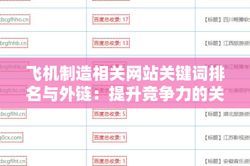 飞机制造相关网站关键词排名与外链：提升竞争力的关键因素