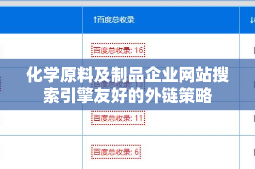 化学原料及制品企业网站搜索引擎友好的外链策略