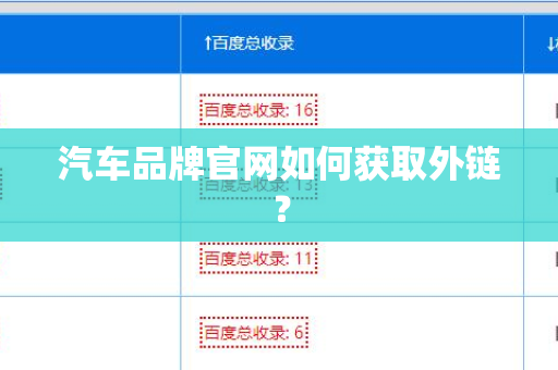 汽车品牌官网如何获取外链？