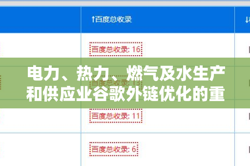 电力、热力、燃气及水生产和供应业谷歌外链优化的重要策略与实践