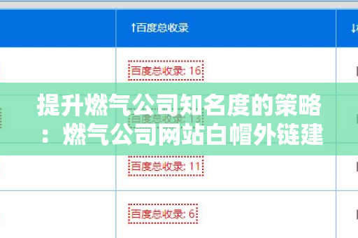 提升燃气公司知名度的策略：燃气公司网站白帽外链建设