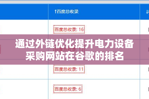 通过外链优化提升电力设备采购网站在谷歌的排名
